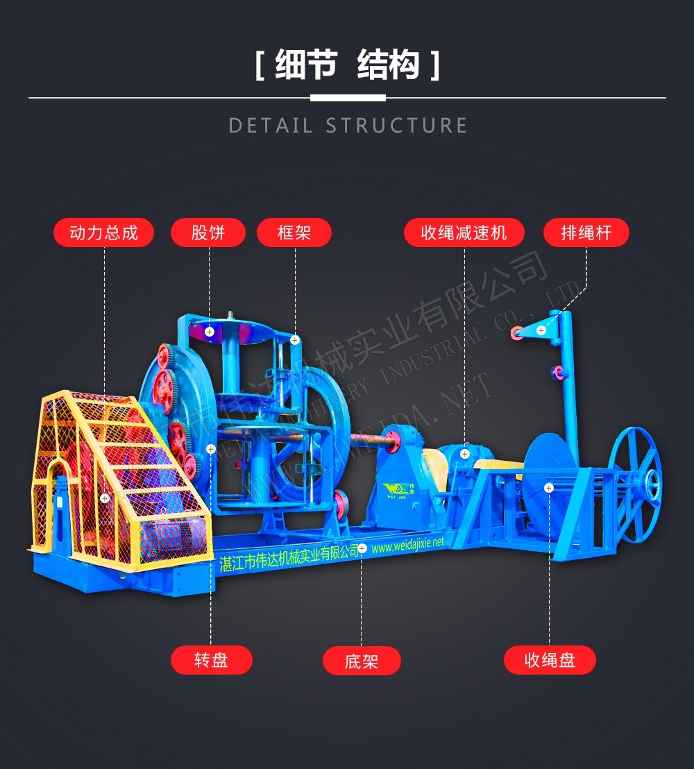 Turning spindle rope making machine